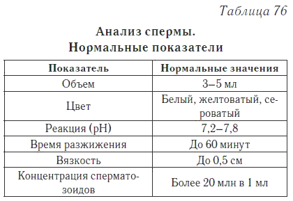 Донорство спермы в Нижнем Новгороде - цена, требования, критерии